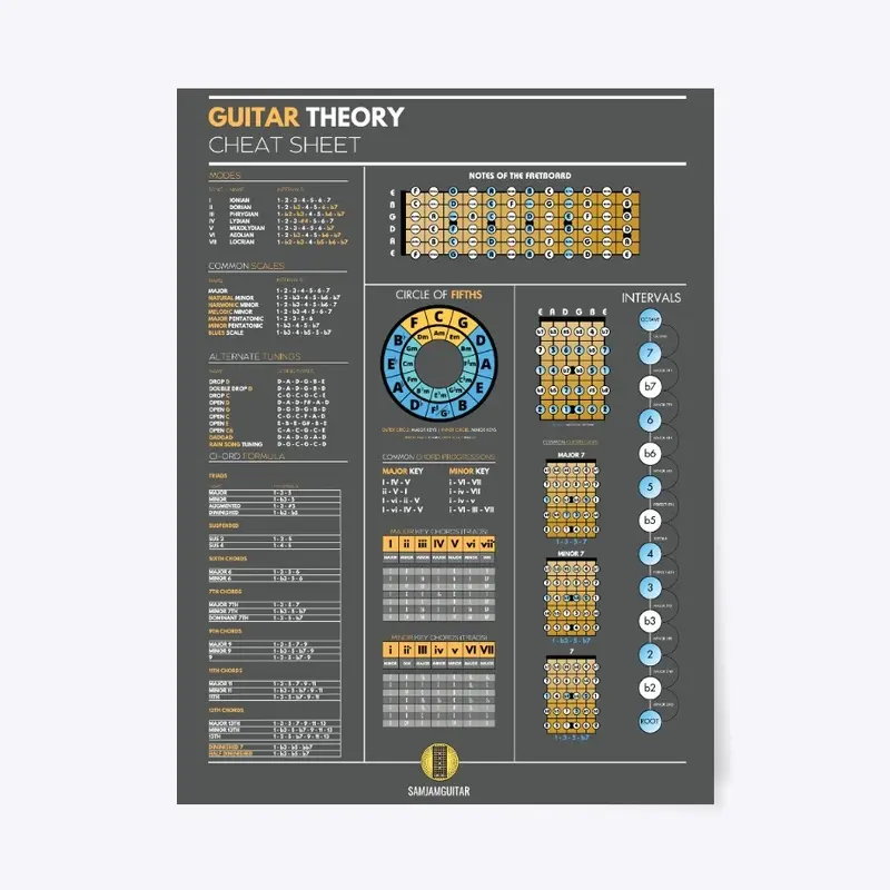 Guitar Theory Poster (Physical Product)